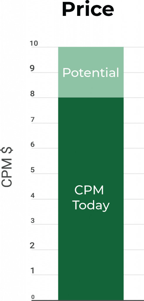 price CPM pillar